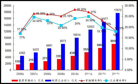 企业每年安全投入资金占销售额比例应是多少-