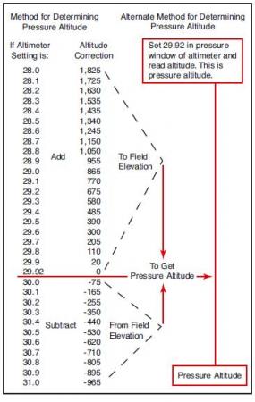 关于海拔高度、温度、密度、气压-温度气压海