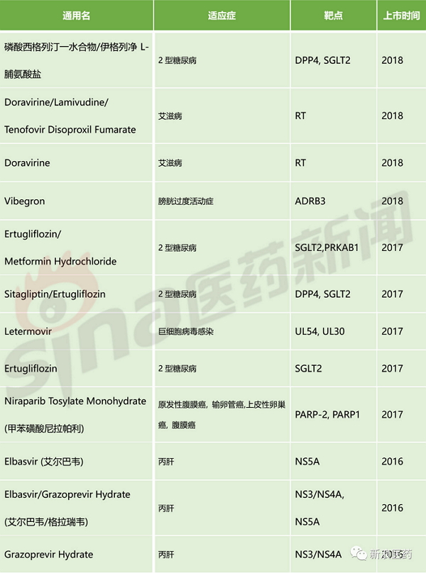 除了k药,近20年还有哪些药物源自巨头默沙东?