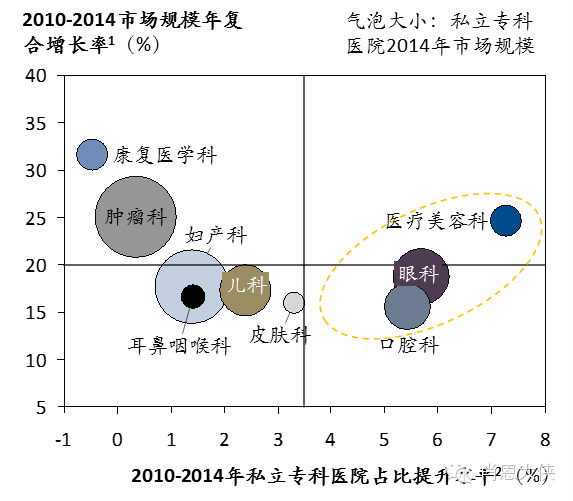 收入证明_门诊医生 收入(2)