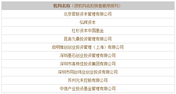 盘点产业背后的资本,中国医疗健康投资机构To