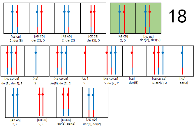 平衡易位携带者配子类型示意图(以2号染色体与5号染色体发生易位