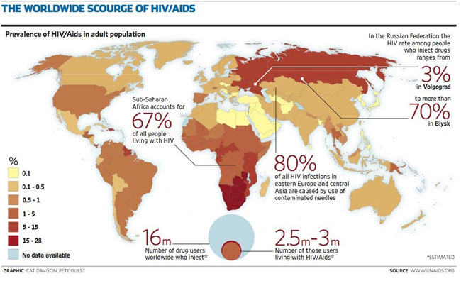 hiv感染者器官捐献的是与非