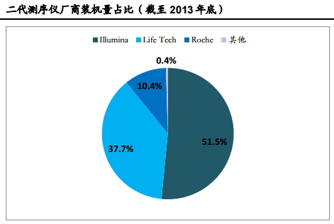 发布研报《DNA的精准魔法》,给予基因测序细