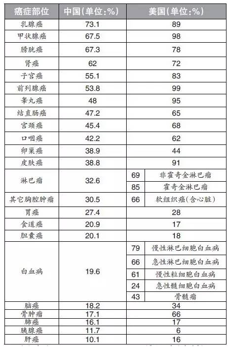 从罗一笑住院花费看癌症治疗