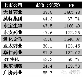 恒瑞医药:首家市值过千亿的A股医药上市公司-