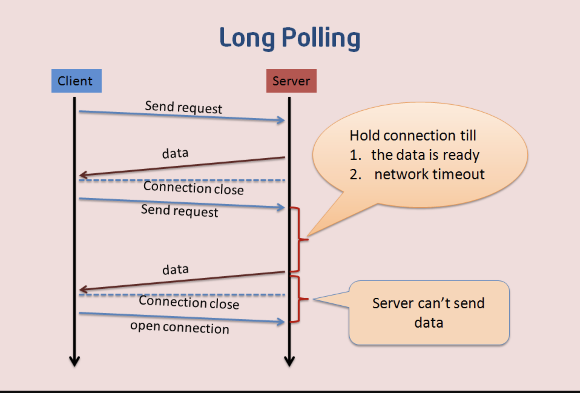 long_polling