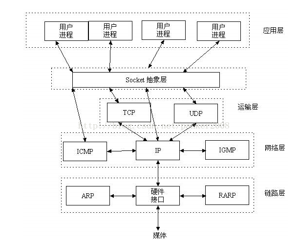 TCP/IP_2