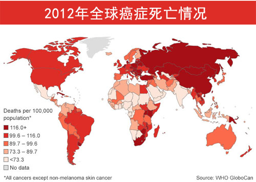 Who 全球面临癌症大爆发 中国状况堪忧 观察 生物探索