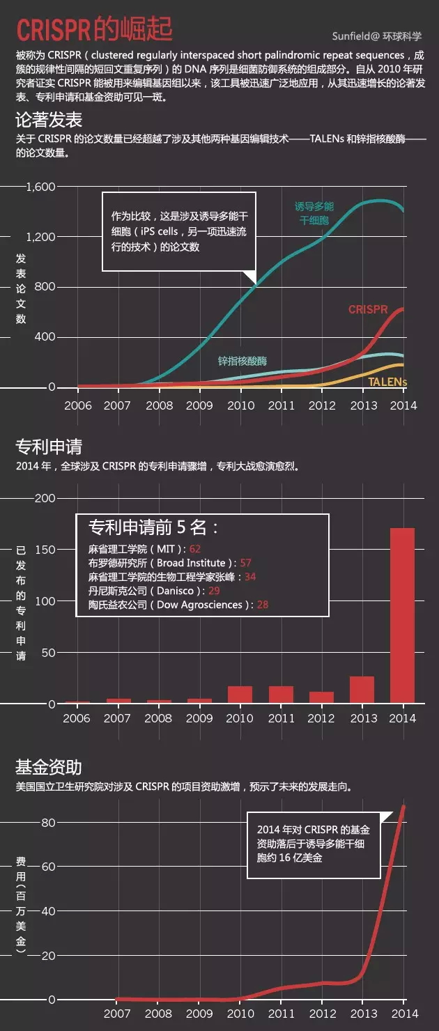 基因编辑:到底能做到些什么,又有什么是真正值