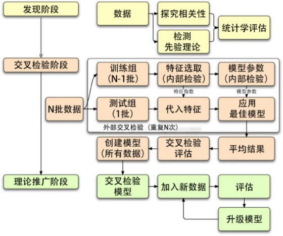 人口预测模型研究及应用_人口预测模型研究及应用怎么样,好不好(3)