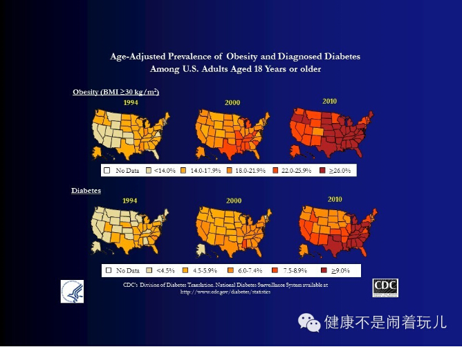人口老龄化_2010年美国各州人口