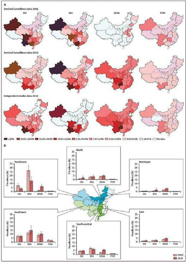 中国HIV感染流行趋势分析报告