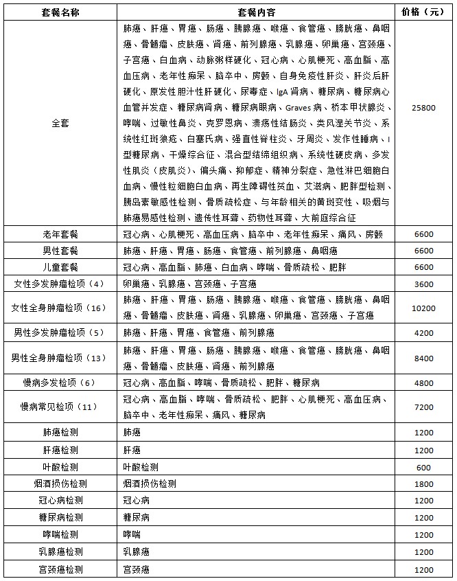 杭州市一医院推出25800元癌症基因检测套餐-