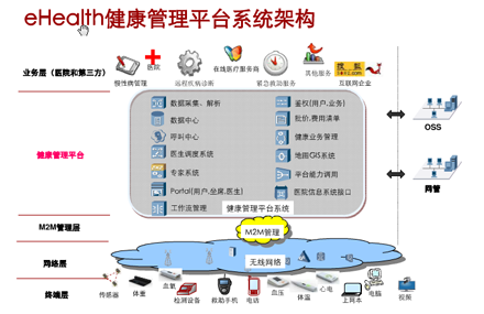 基于hl7协议的健康信息智能咨询系统的设计