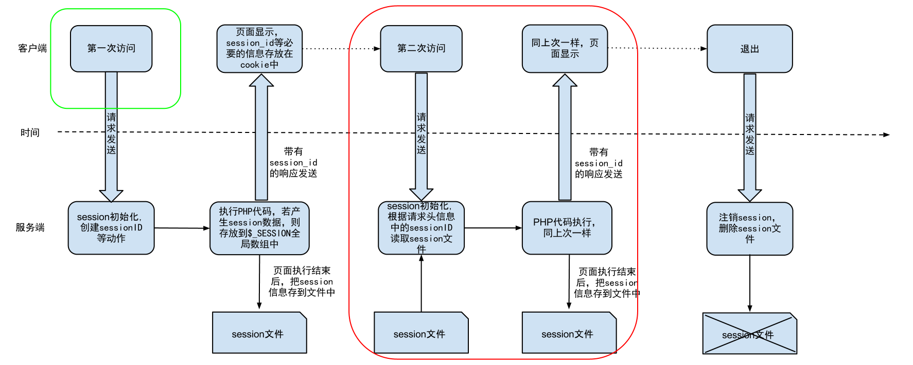 session流程图