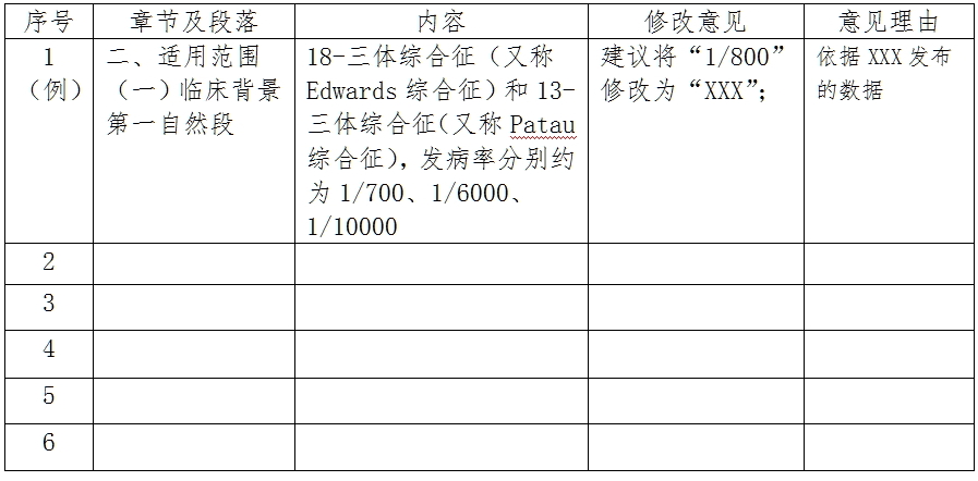 CFDA:关于《胎儿染色体非整倍体(T21、T18、