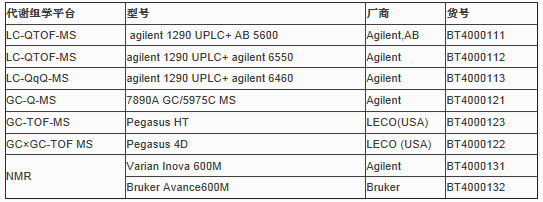 代谢组学服务夏季大促销,赠3000元培训课程-产