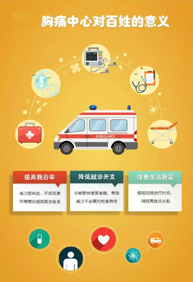 六张图带你看懂『胸痛中心』!