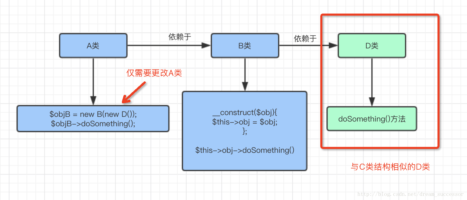 解耦