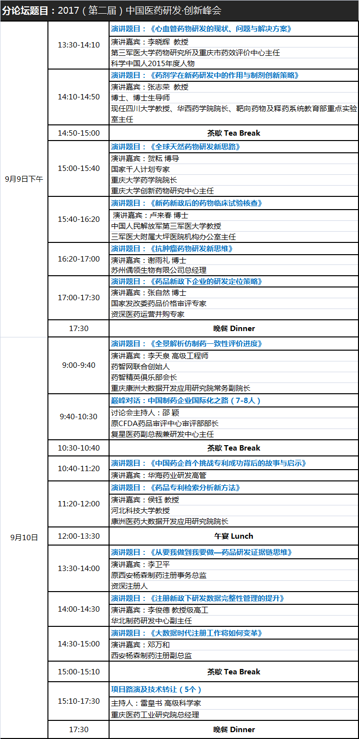 2017中国医药创新高峰论坛·暨医药企业研发