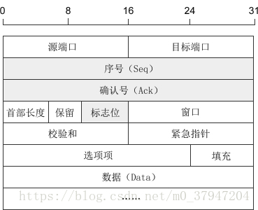 数据包结构