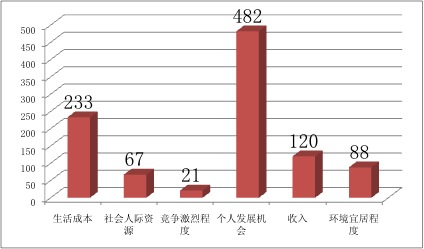 关于大学生就业前景的调查报告1