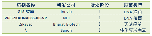 寨卡疫情紧急状态解除，且看2017寨卡病毒研发管线