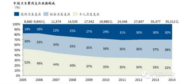 华西村人均收入_医院人均业务收入(3)