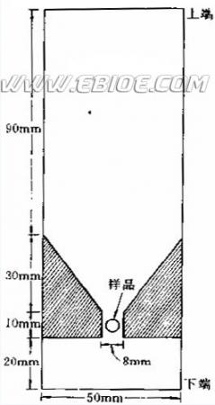 细菌细胞壁糖的薄层层析(thin layer chromatography