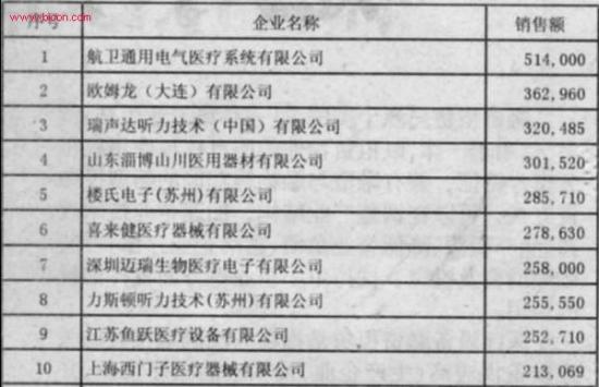 做医疗器械销售的女人_医疗器械销售 收入