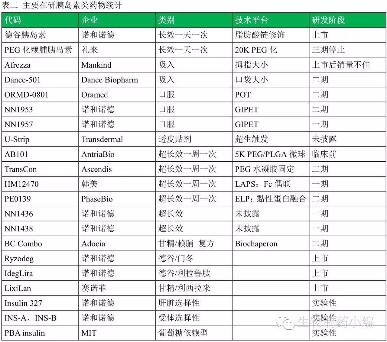 2023年胰岛素行业市场需求分析报告及未来五至十年行业预测报告.docx - 人人文库