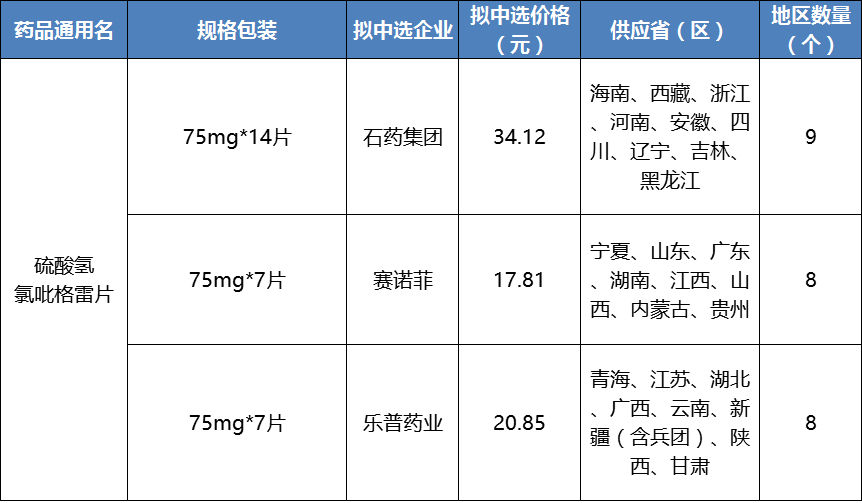 4+7扩里降天日子临远！已经过评种类根基出戏...