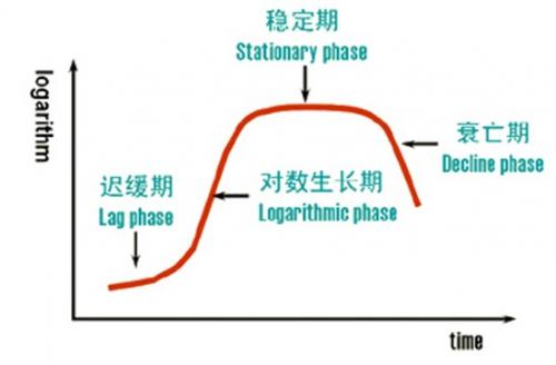 学校领导答:职务姓名现任领导校长于允锋党委书记杨树清副校长于善胜