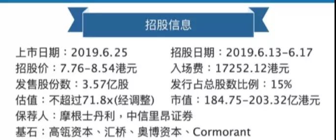 锦欣去世殖今日上市！药明康德策略投资，下瓴、奥专为基石投资者