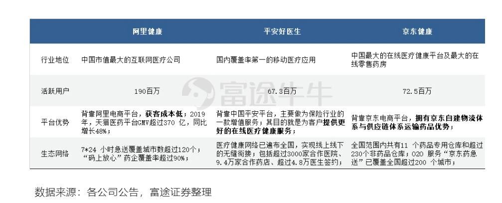 融资不竭 炸雷多少回 叮当快药等互联网医疗企业们事真“瘦弱”吗？