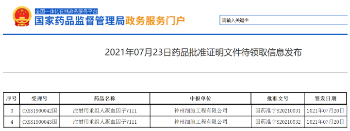 尾个国产重组凝血果子VIII产物正式获批，去自神州细胞