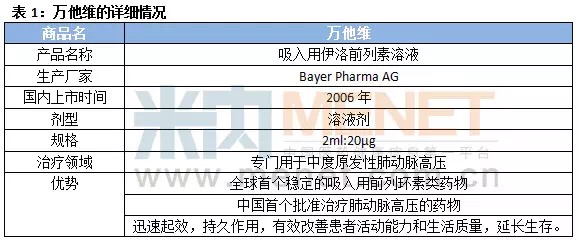 【揭秘】拜耳"万他维"退出中国市场的真相