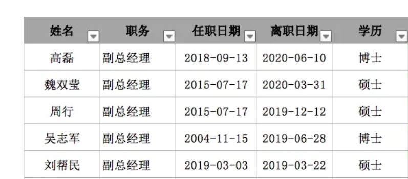 “广告小大王”哈药贫途终路，此外爱砸广告的老牌药企们远况若何？