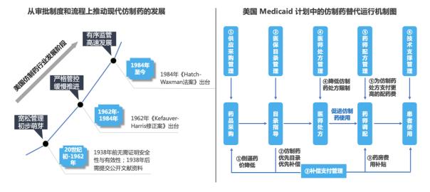 “4+7”对于药店影响不小大？工做远出有那末简朴！