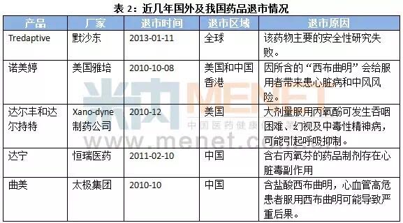 【揭秘】拜耳"万他维"退出中国市场的真相