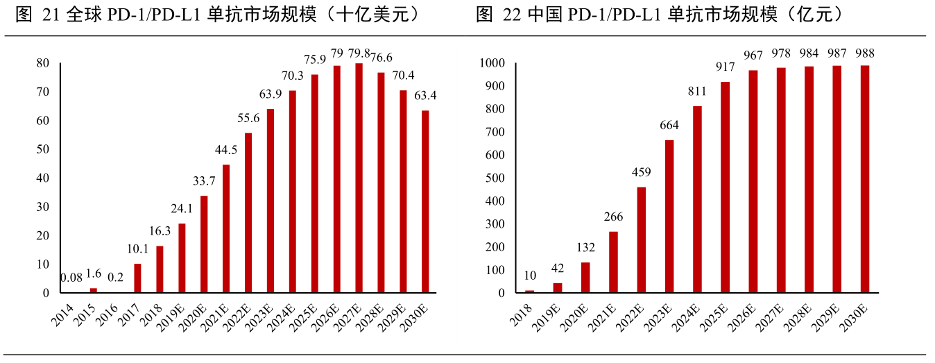 联足跨国巨头！君真去世物将PD