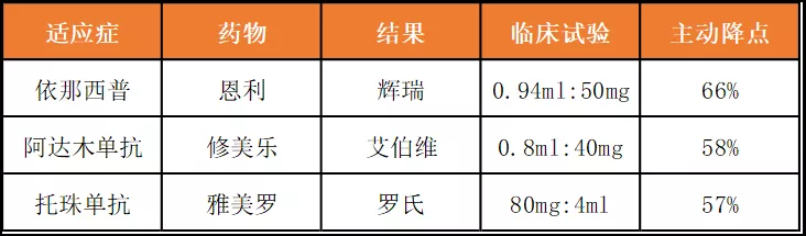 国内里药企同台竞技 TNF