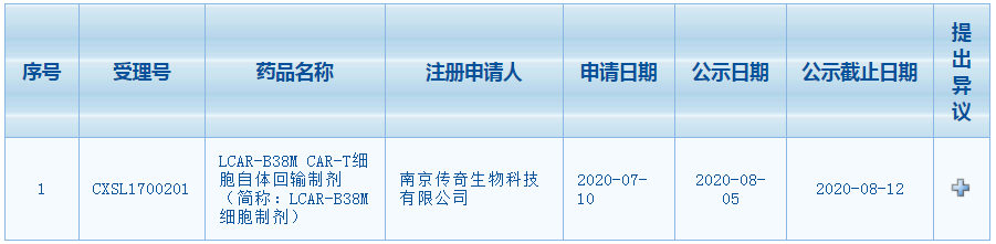 中国突破性治疗专栏尾更！传奇去世物CAR