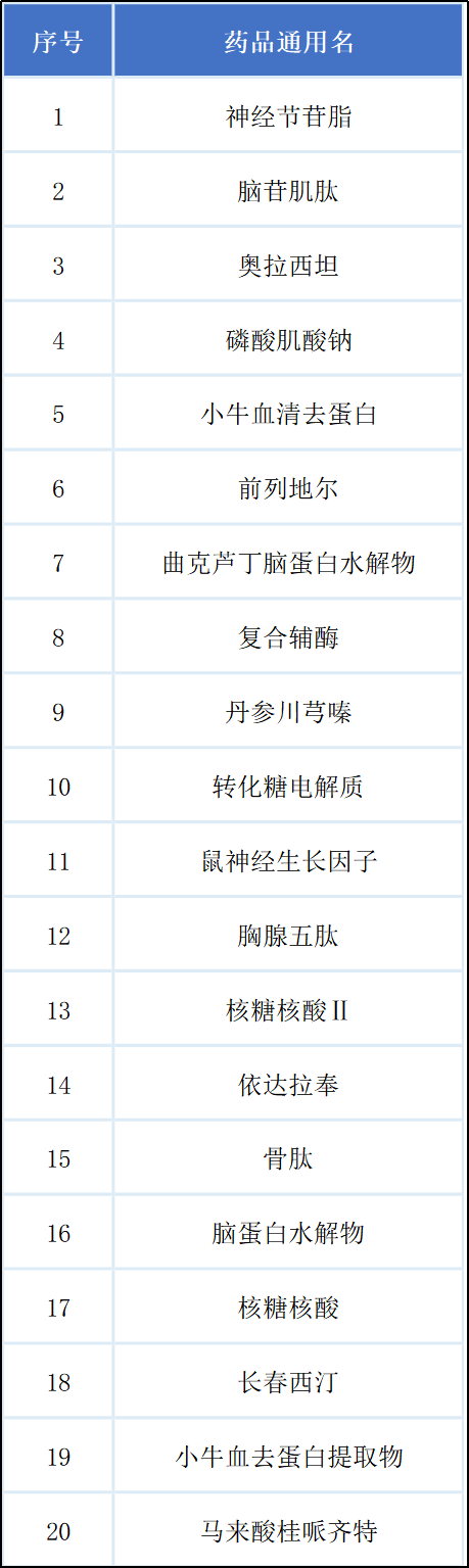 一批重面监控药品收卖小大下滑！景峰医药、康恩贝、丽珠总体......