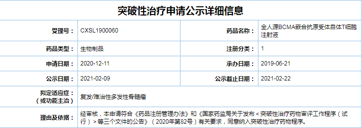 疑达去世物与驯鹿医疗散漫收力，齐人源BCMA CAR