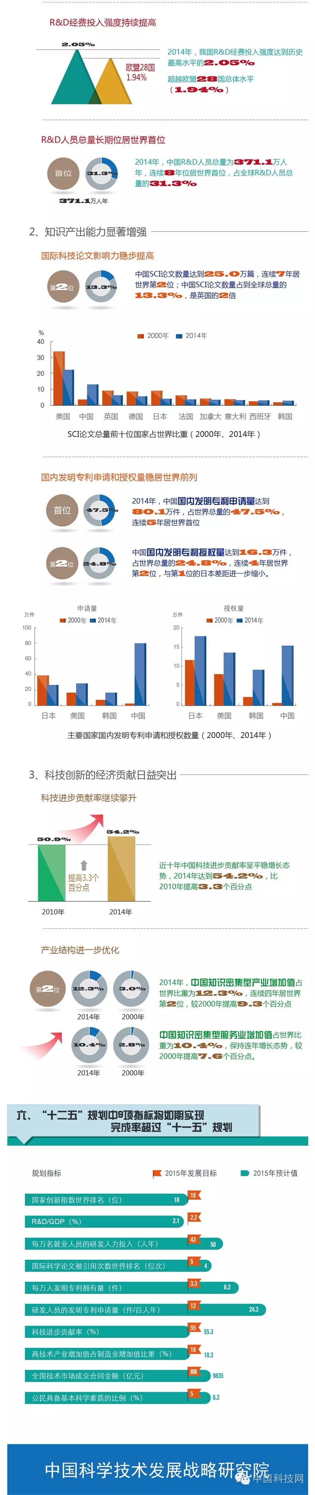 国家创新型城市创新能力监测报告发布，常州全国排名15位 | 极目新闻