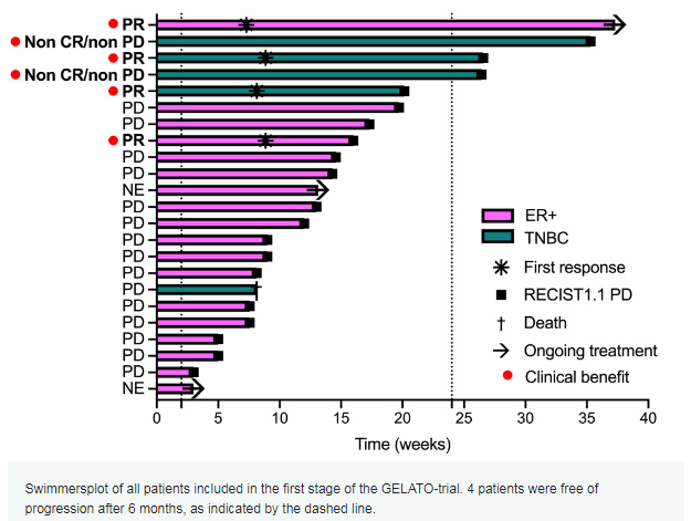 ESMO：Tecentriq+卡铂治疗转移性浸润性小叶乳腺癌隐现出疗效