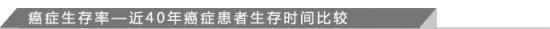 癌症生存率—近40年癌症患者生存时间比较