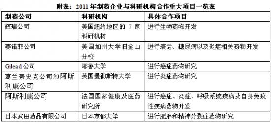 药物合作表